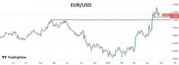 Индекс доллара остановил падение